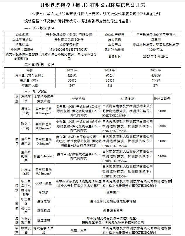 開封鐵塔橡膠（集團）有限公司環境信息公開表